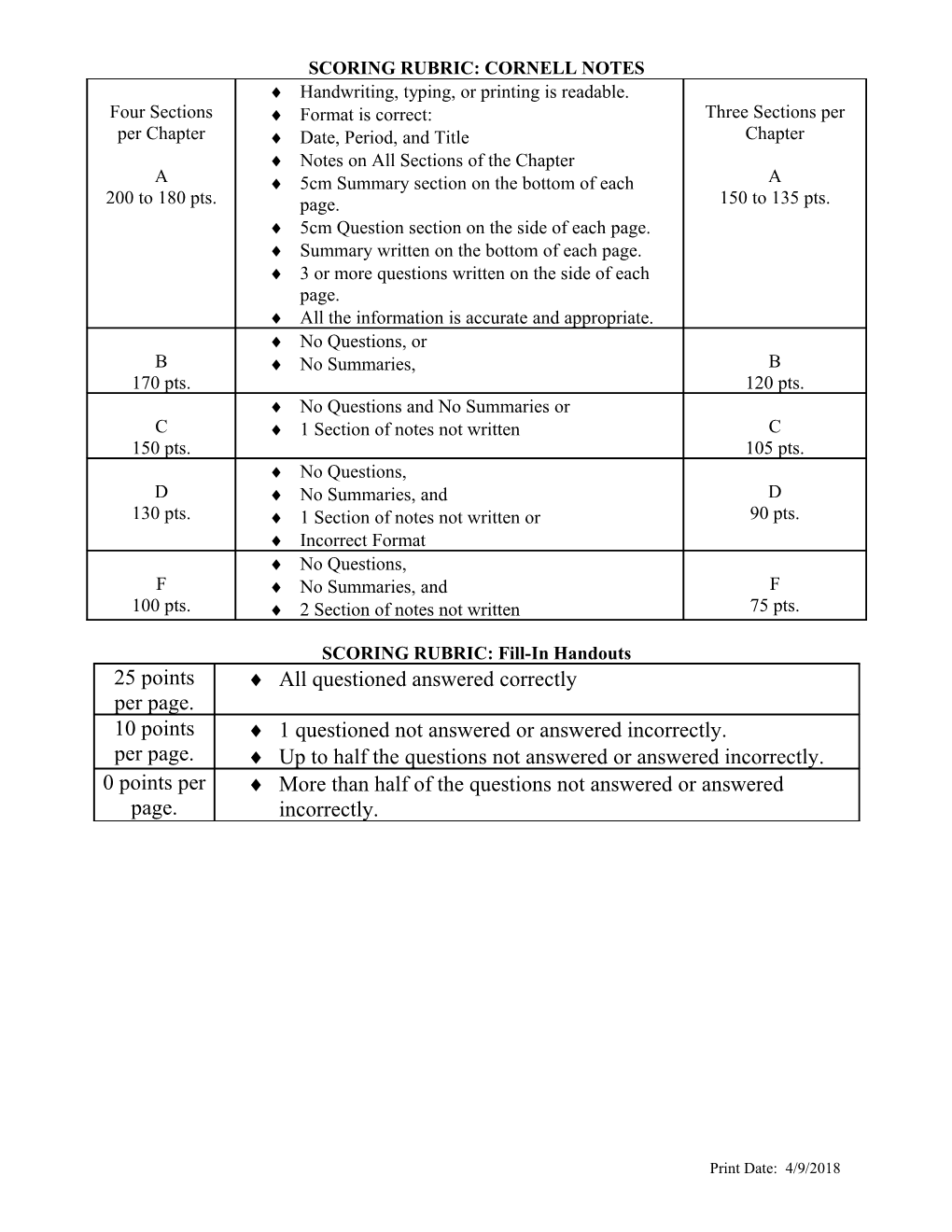 Scoring Rubric: Cornell Notes