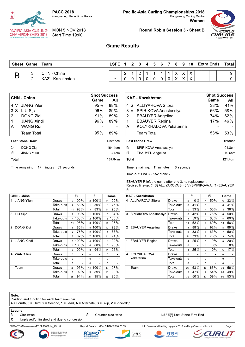 Game Results CHN-KAZ