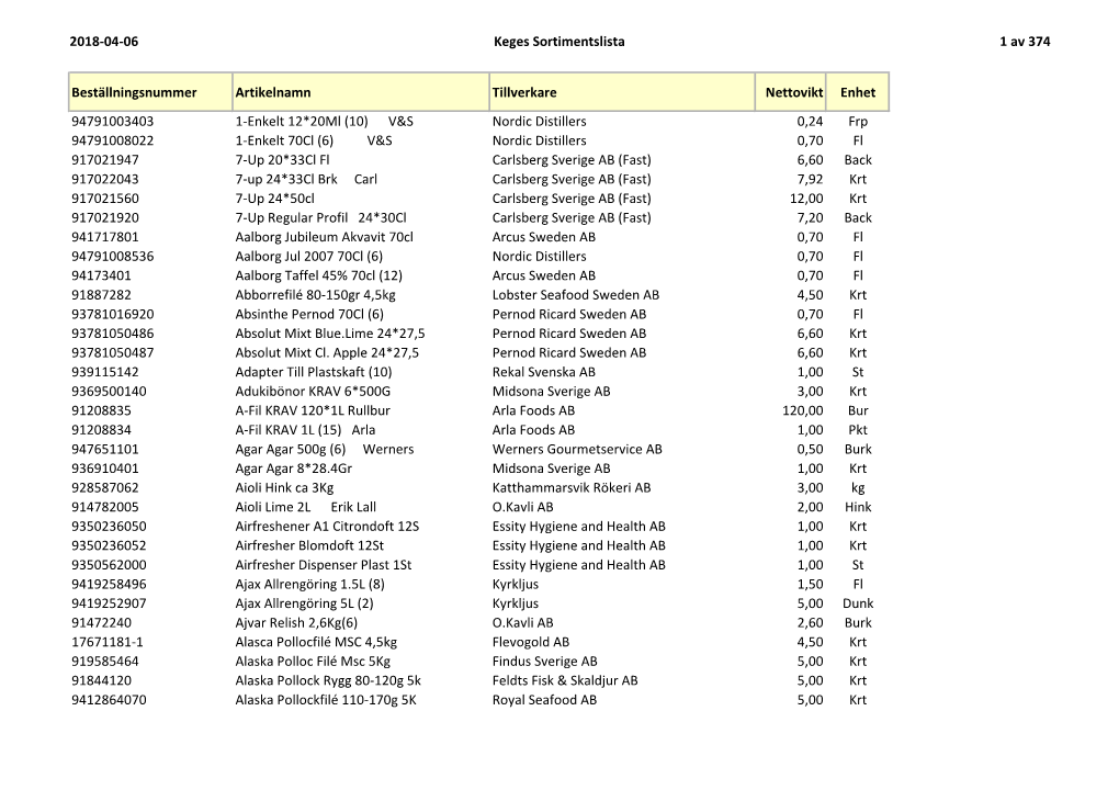 2018-04-06 Keges Sortimentslista 1 Av 374 Beställningsnummer