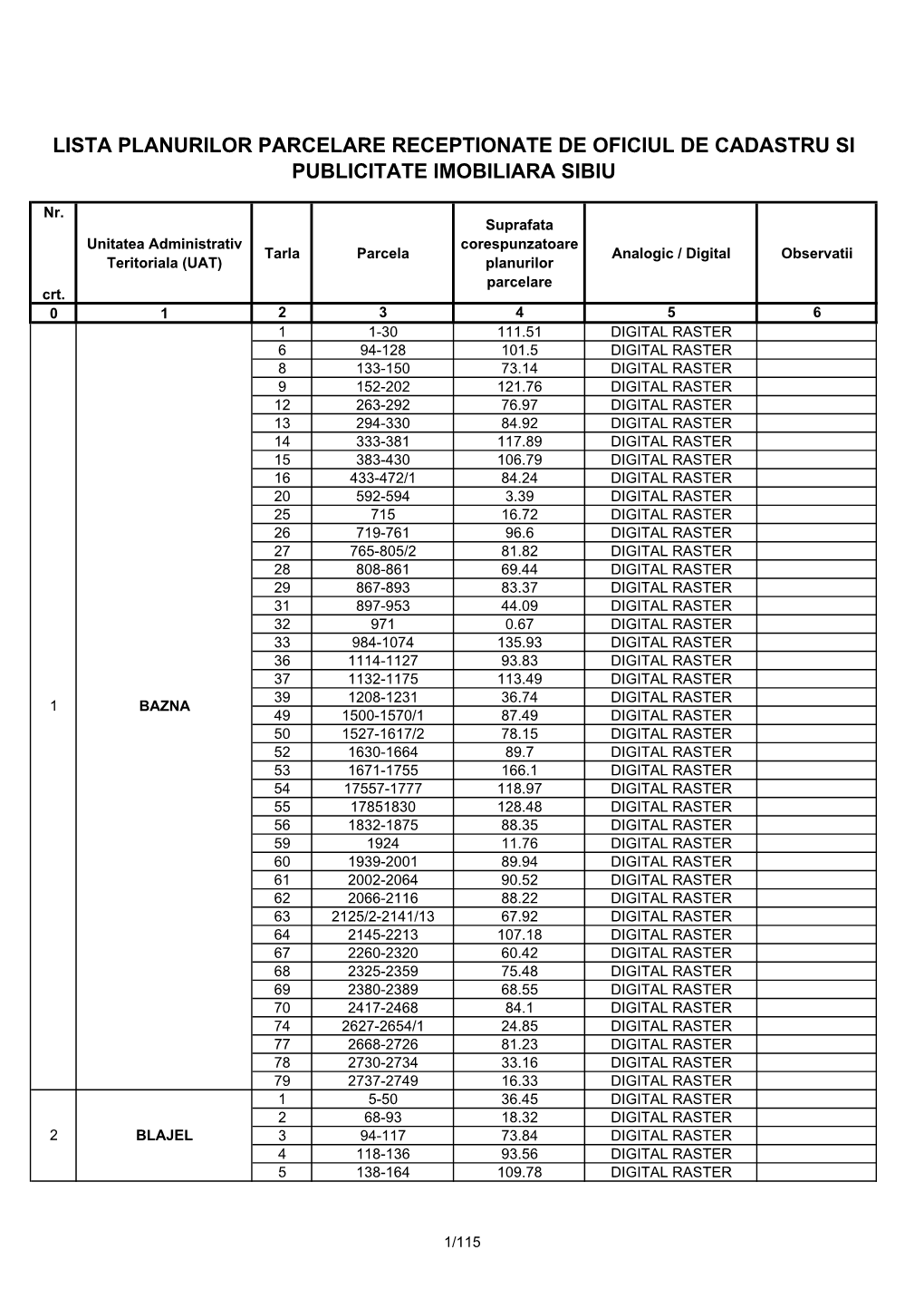 Lista Planurilor Parcelare Receptionate De Oficiul De Cadastru Si Publicitate Imobiliara Sibiu