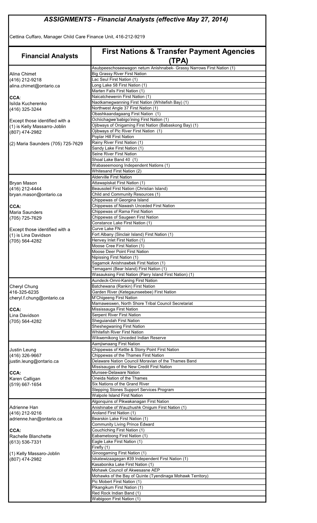 First Nations & Transfer Payment Agencies (TPA)