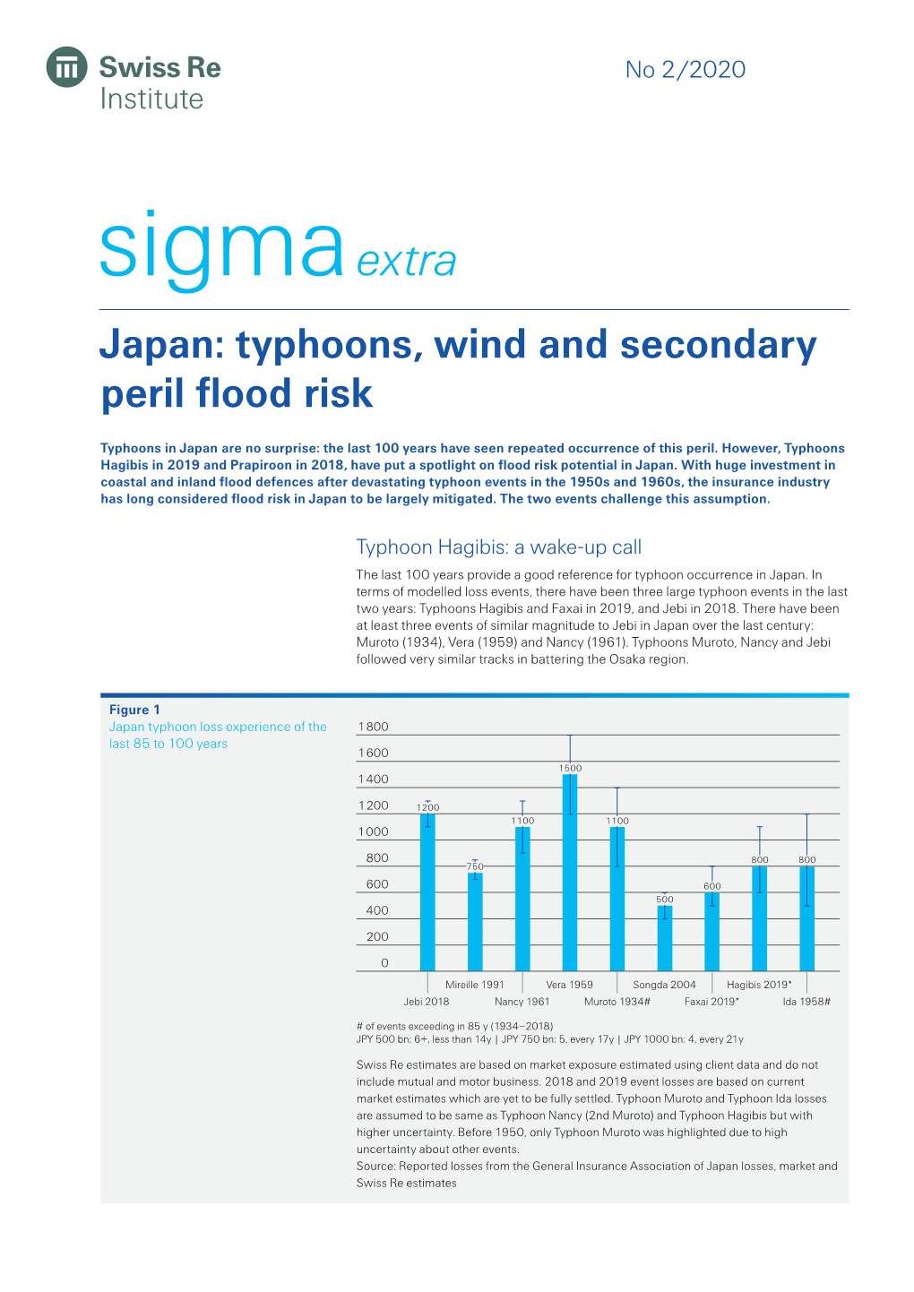 Japan: Typhoons, Wind and Secondary Peril Flood Risk