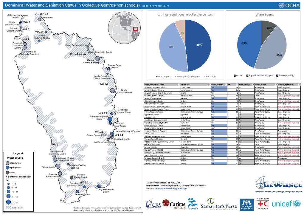 Dominica: Water and Sanitation Status in Collective Centres(Non Schools) (As of 15 November 2017)