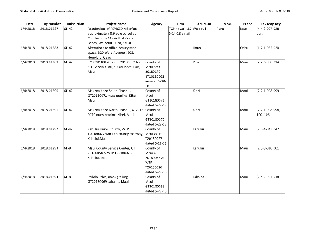 State of Hawaii Historic Preservation Review and Compliance Report As of March 8, 2019