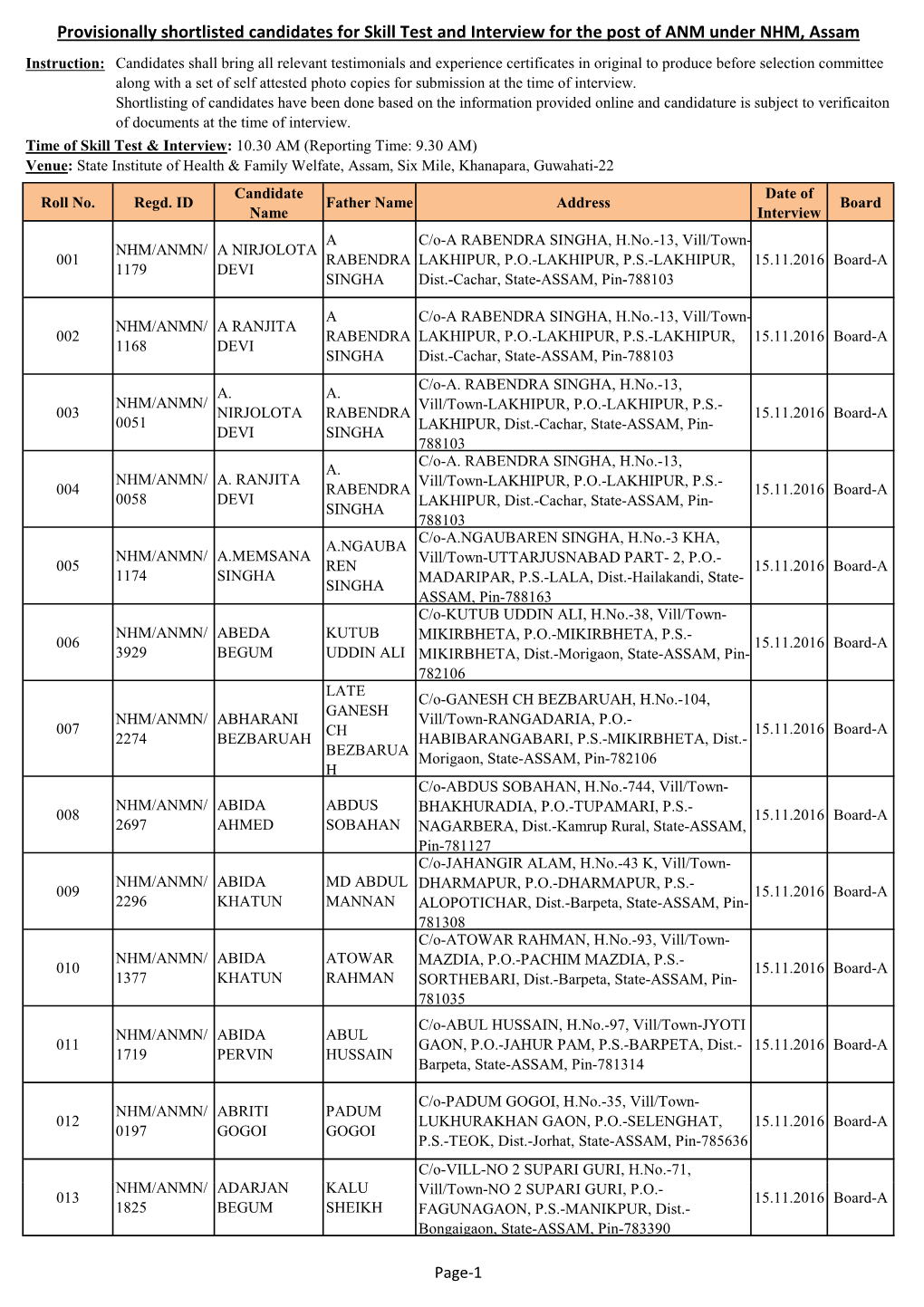 Provisionally Shortlisted Candidates for Skill Test and Interview for the Post