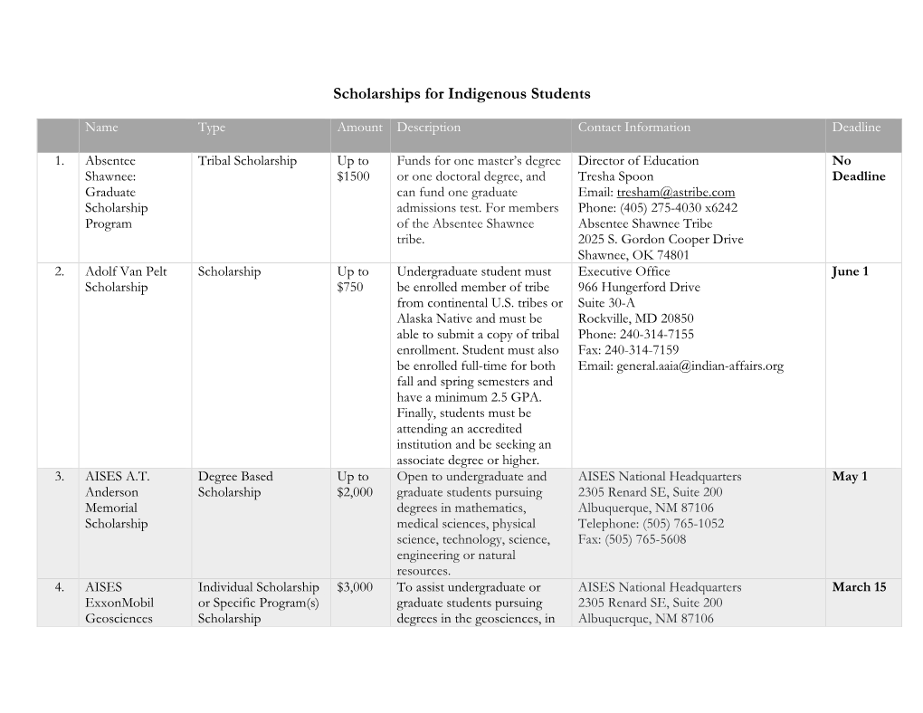 Scholarships for Indigenous Students