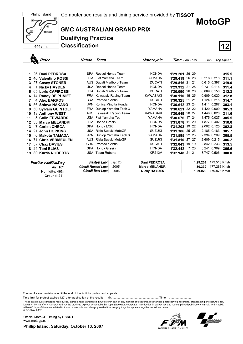 R Practice CLASSIFICATION