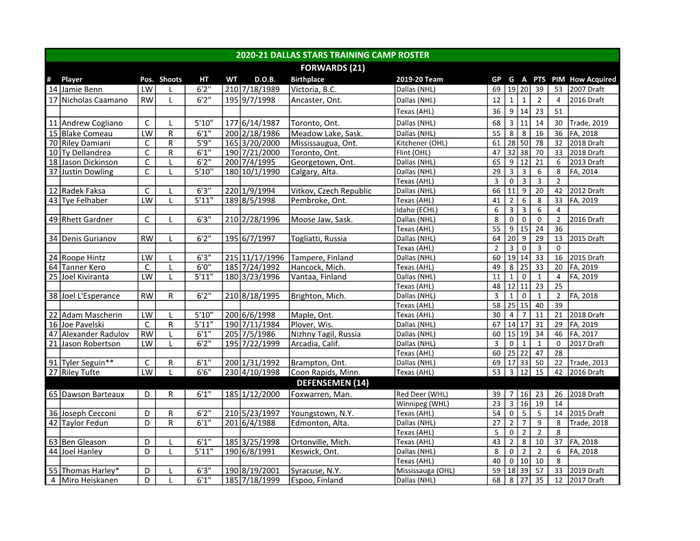 2020-21 DALLAS STARS TRAINING CAMP ROSTER FORWARDS (21) # Player Pos