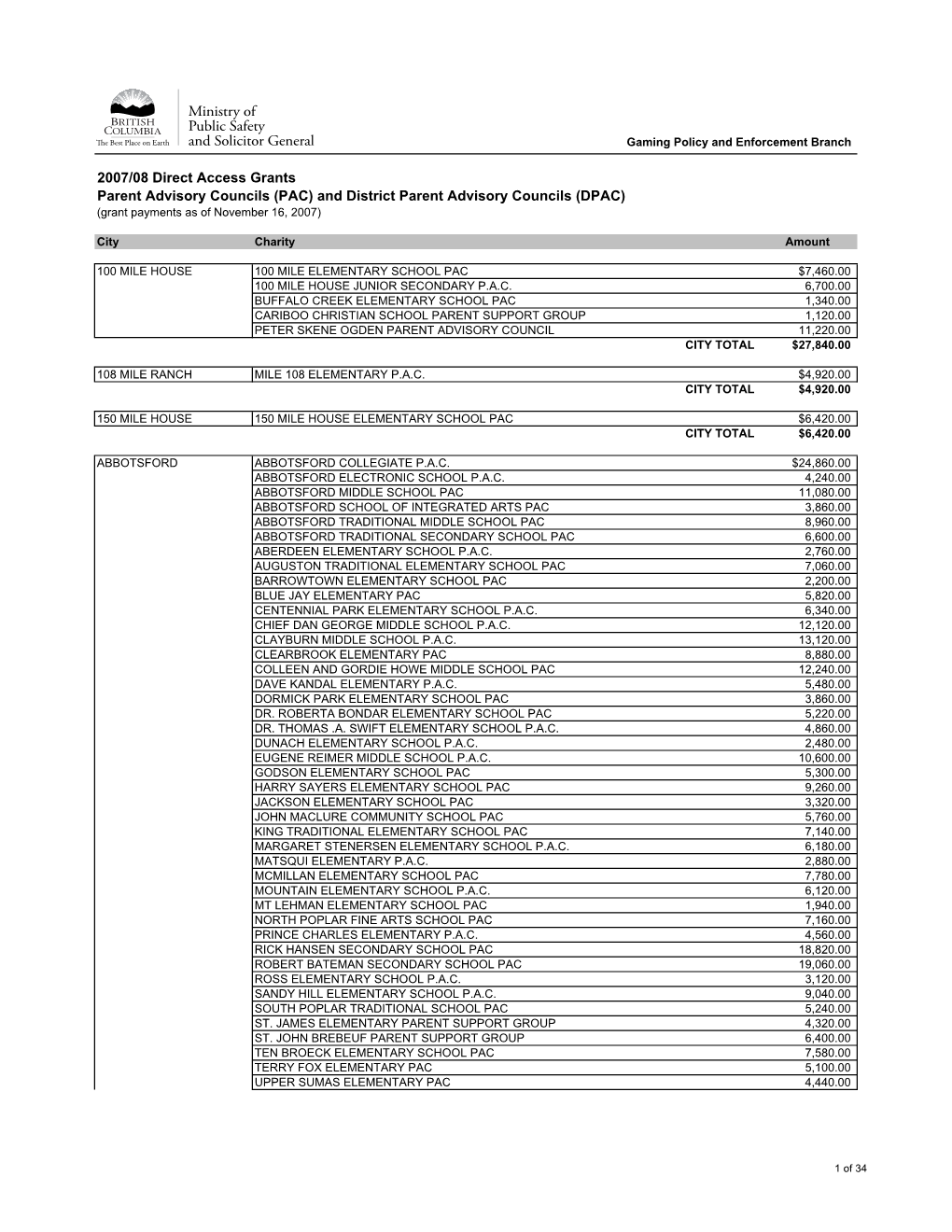 2007/08 Direct Access Grants Parent Advisory Councils (PAC) and District Parent Advisory Councils (DPAC) (Grant Payments As of November 16, 2007)