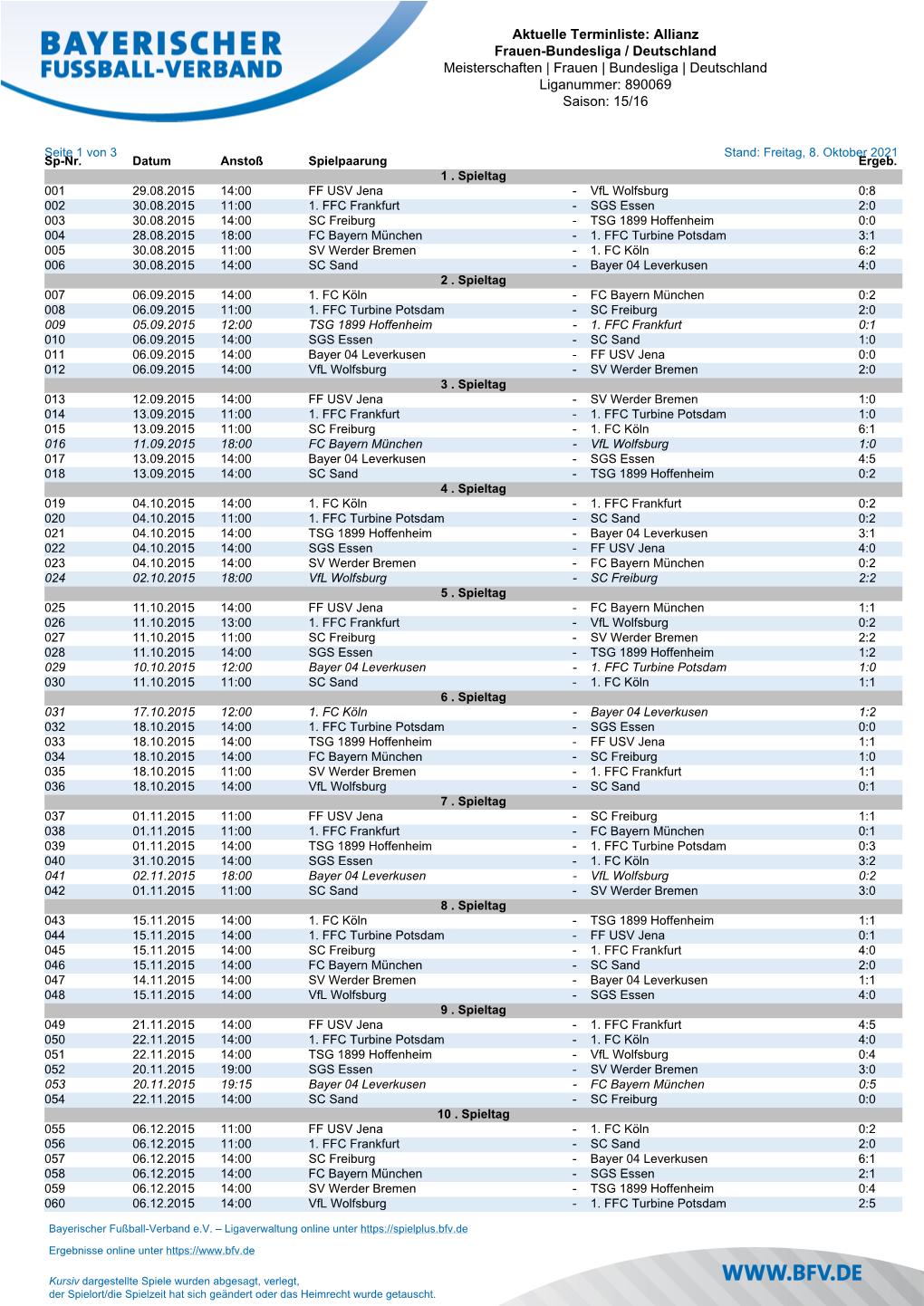 Aktuelle Terminliste: Allianz Frauen-Bundesliga / Deutschland Meisterschaften | Frauen | Bundesliga | Deutschland Liganummer: 890069 Saison: 15/16