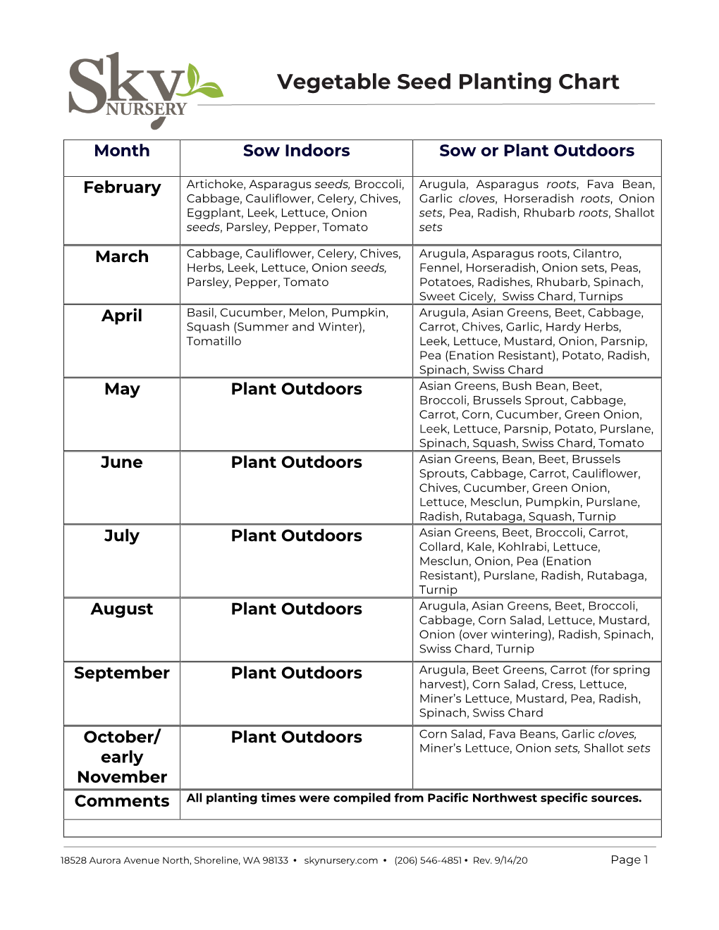 Vegetable Seed Planting Chart