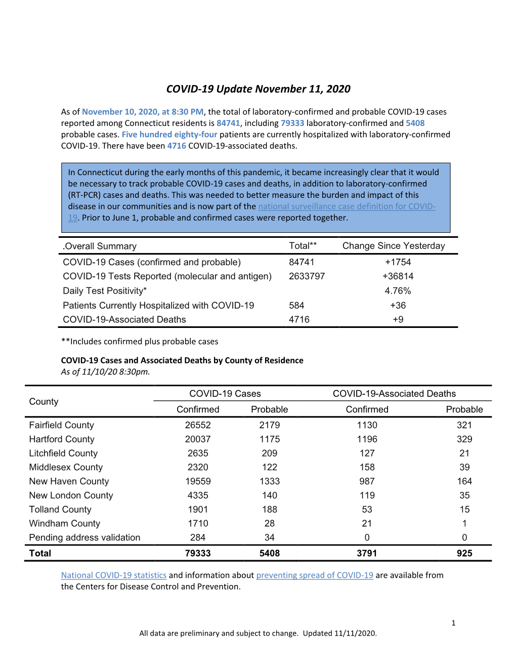 COVID-19 Update November 11, 2020