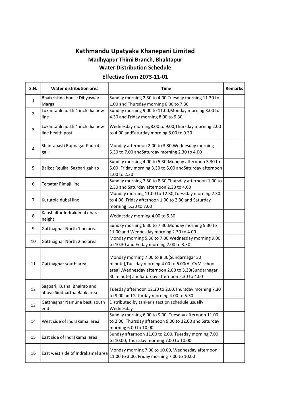 Madhyapur-Thimi-Branch.Pdf