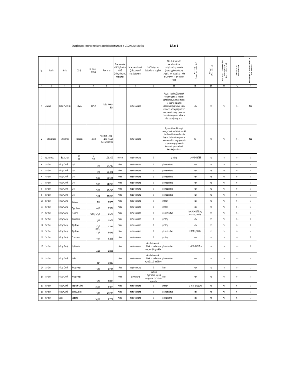 Za\263. Nr 1-Opis Przedmiotu-16 Cz-Wyceny-Zad.B.Xls