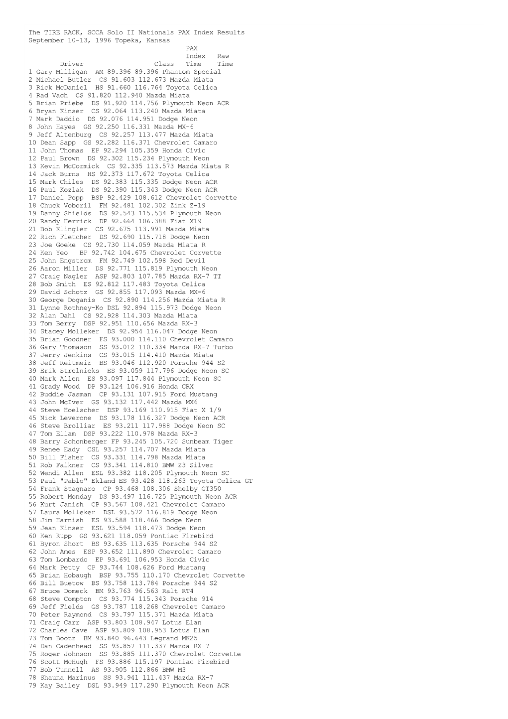 The TIRE RACK, SCCA Solo II Nationals PAX Index Results