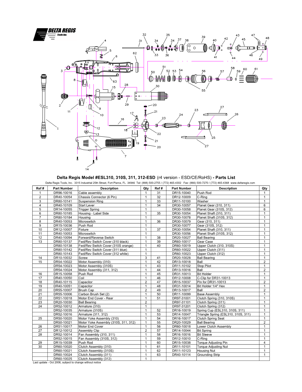 (R4 Version - ESD/CE/Rohs) - Parts List Delta Regis Tools, Inc