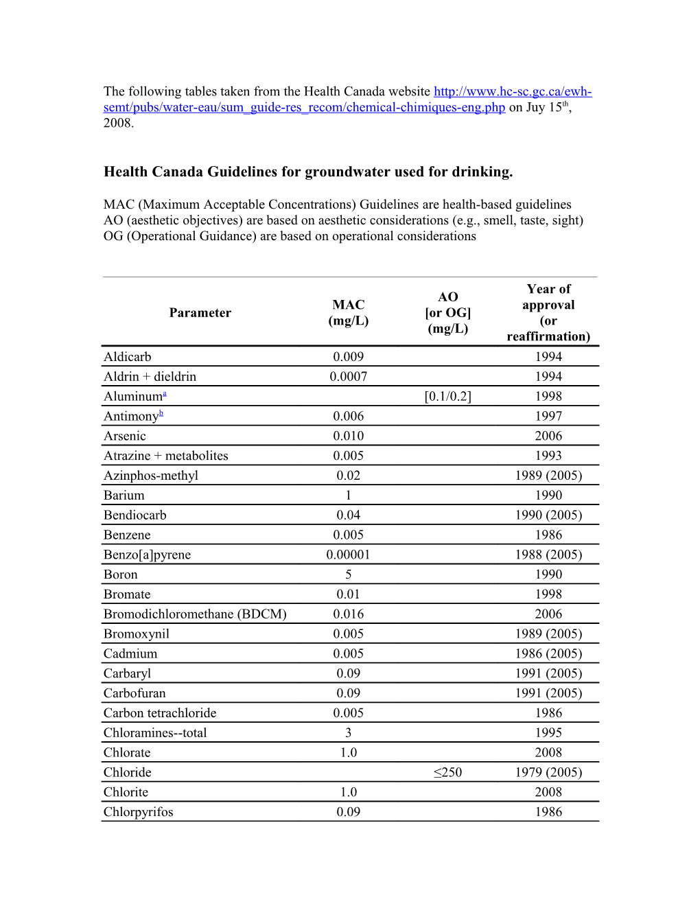 Health Canada Guidelines for Groundwater Used for Drinking