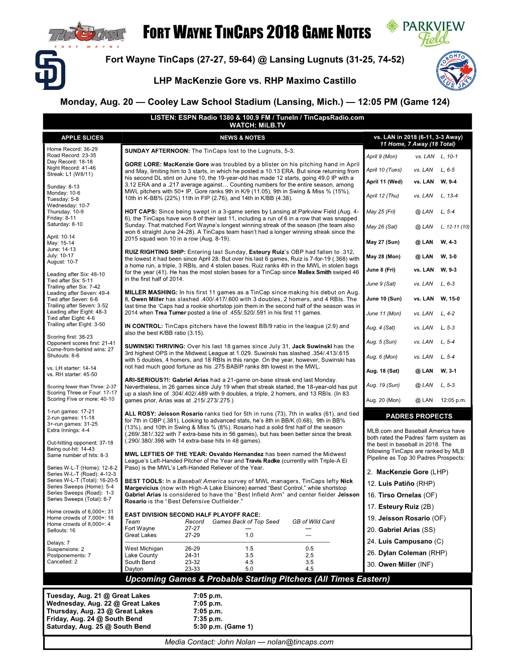 Fort Wayne Tincaps 2018 Game Notes