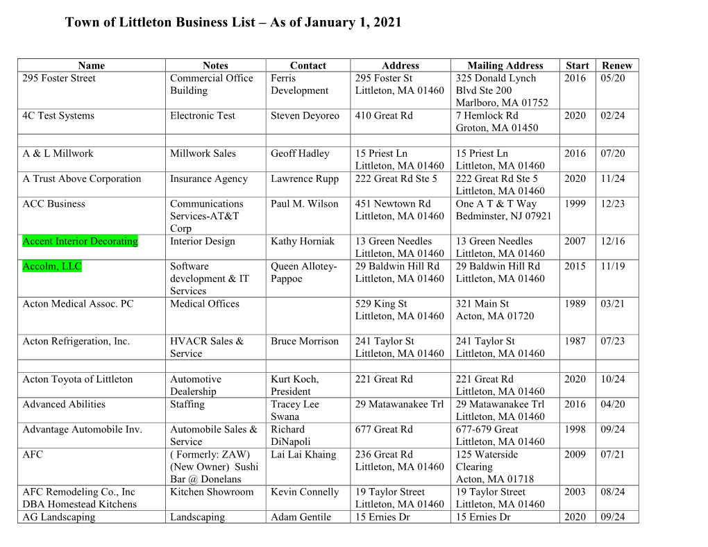 Town of Littleton Business List – As of January 1, 2021