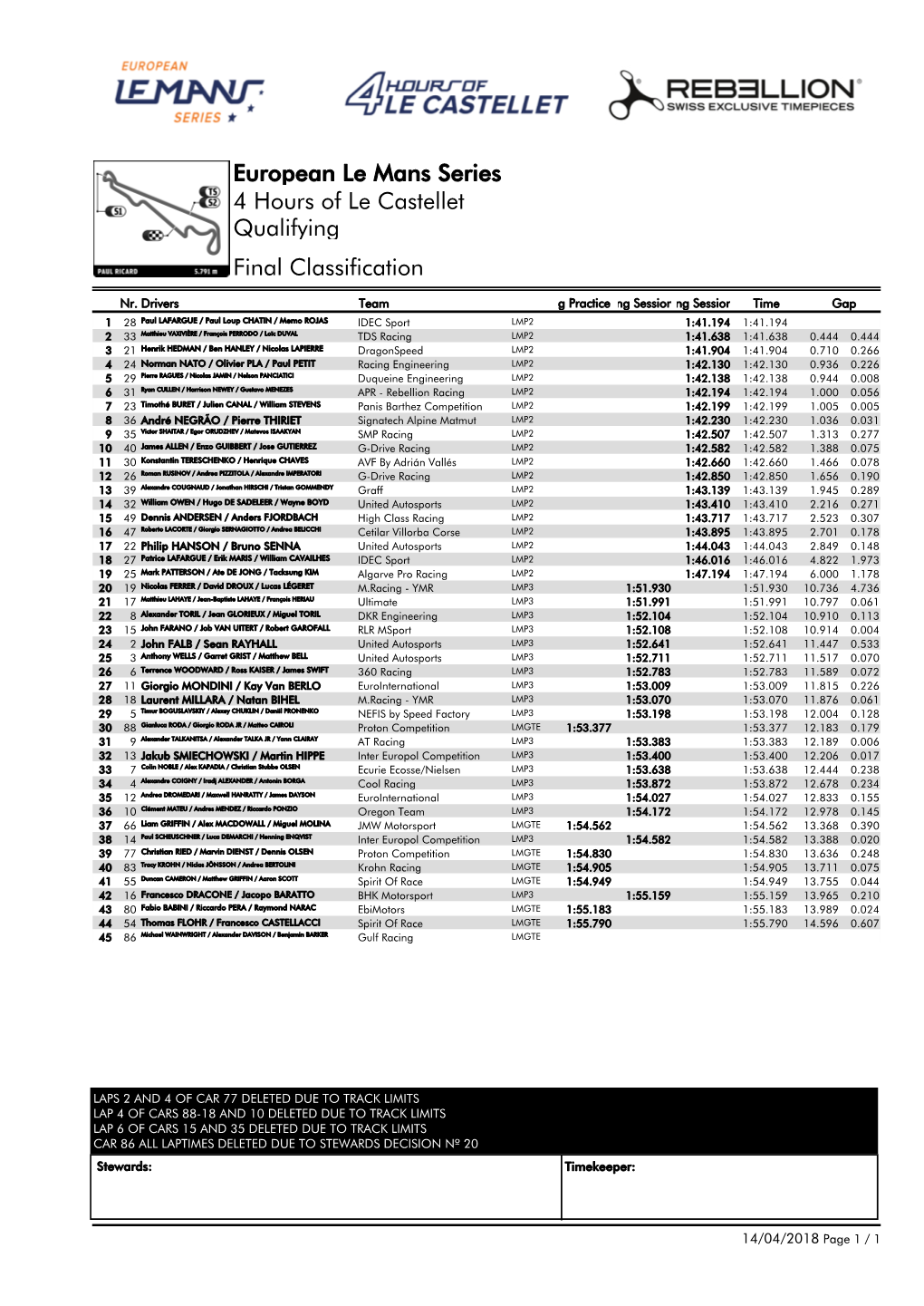 European Le Mans Series 4 Hours of Le Castellet Qualifying Final Classification