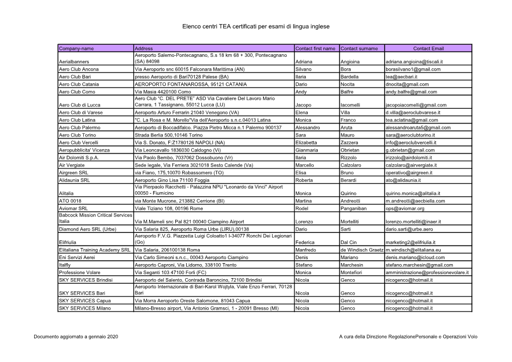 Elenco Centri TEA Certificati Per Esami Di Lingua Inglese