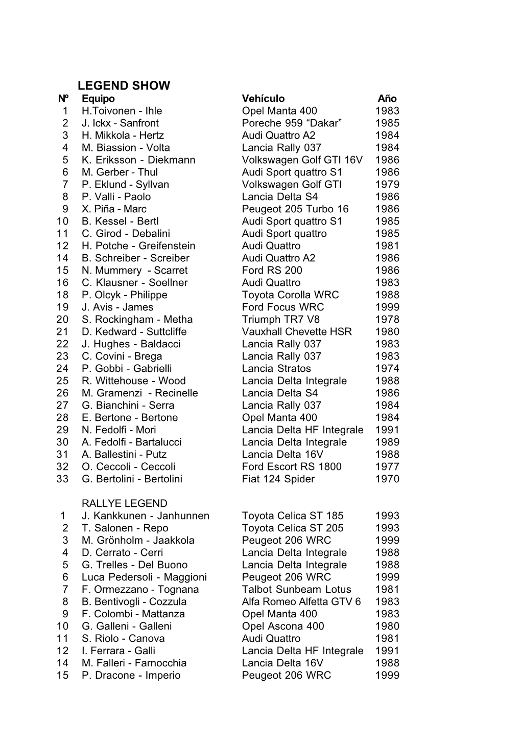 LEGEND SHOW Nº Equipo Vehículo Año 1 H.Toivonen - Ihle Opel Manta 400 1983 2 J