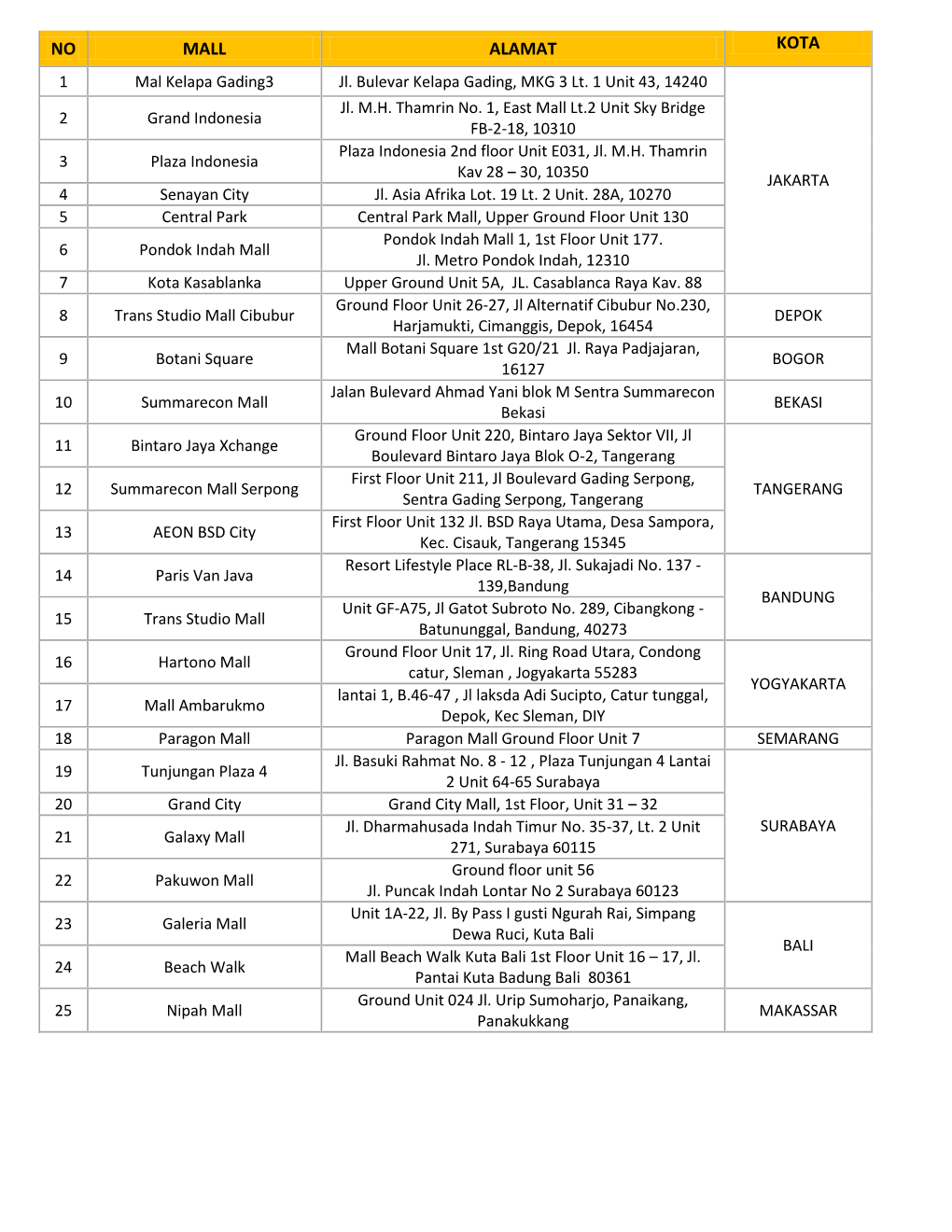 NO MALL ALAMAT KOTA 1 Mal Kelapa Gading3 Jl