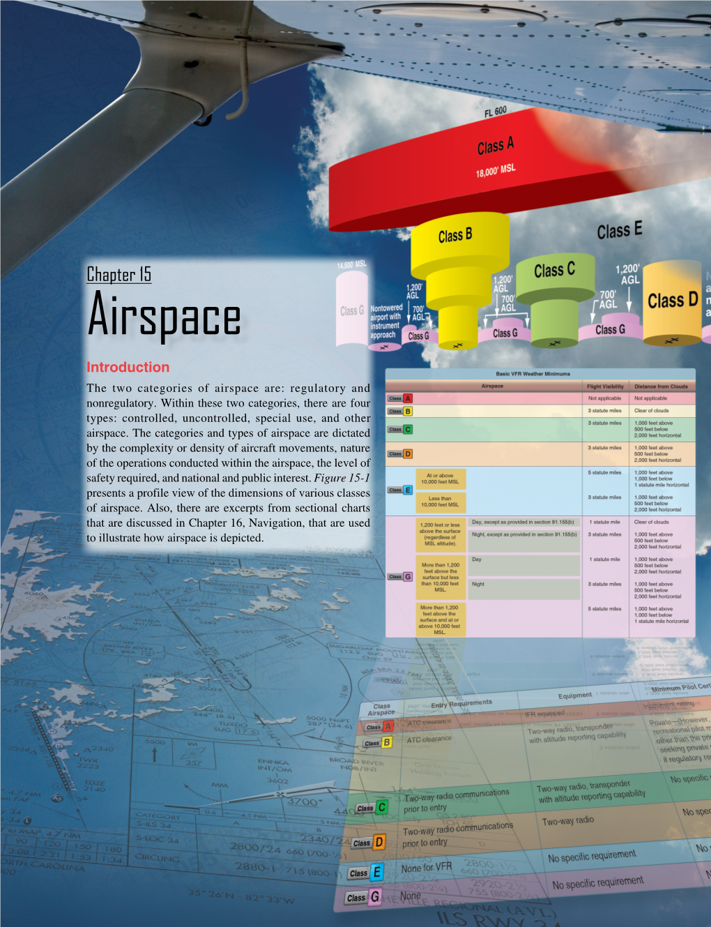 Chapter 15: Airspace