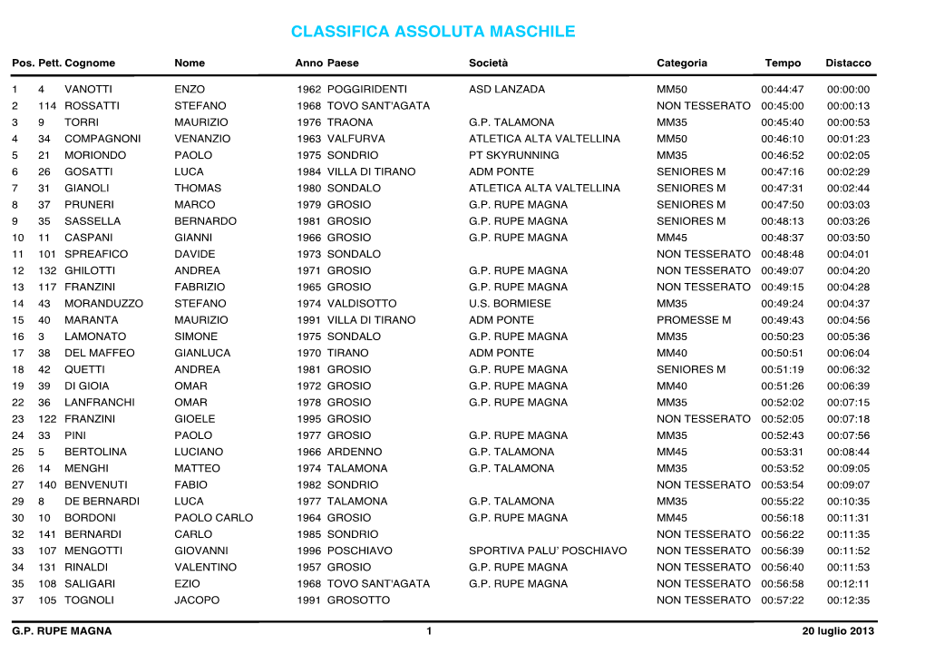 CLASSIFICA ASSOLUTA MASCHILE Stampa