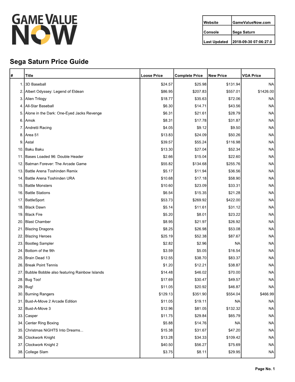 Sega Saturn Price Guide