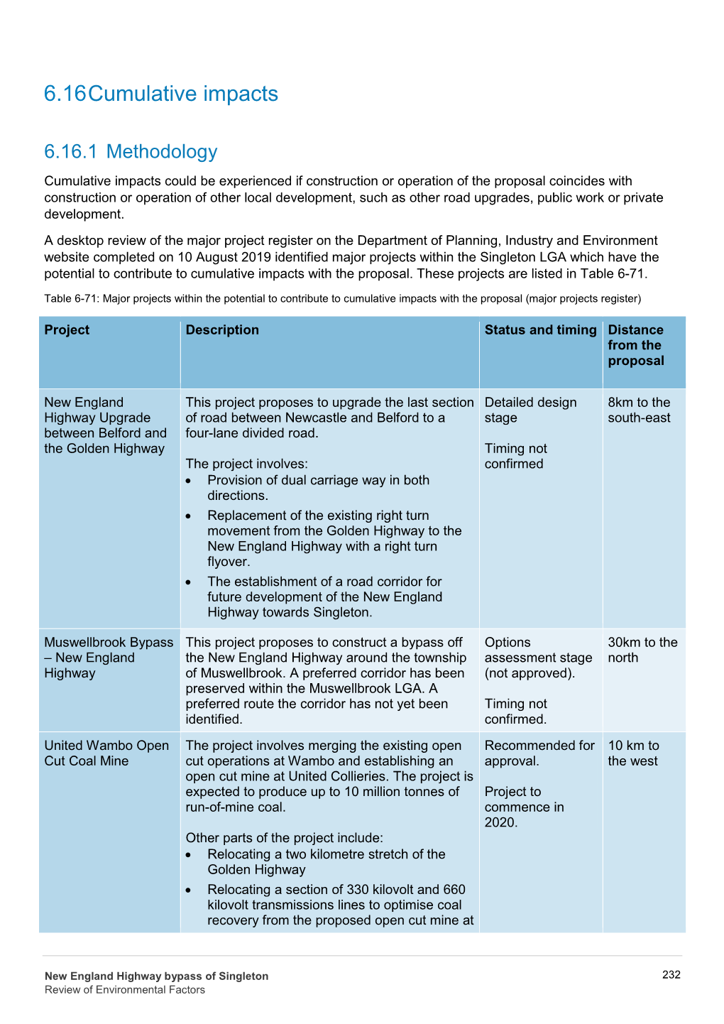 New England Highway Bypass of Singleton 232 Review of Environmental Factors