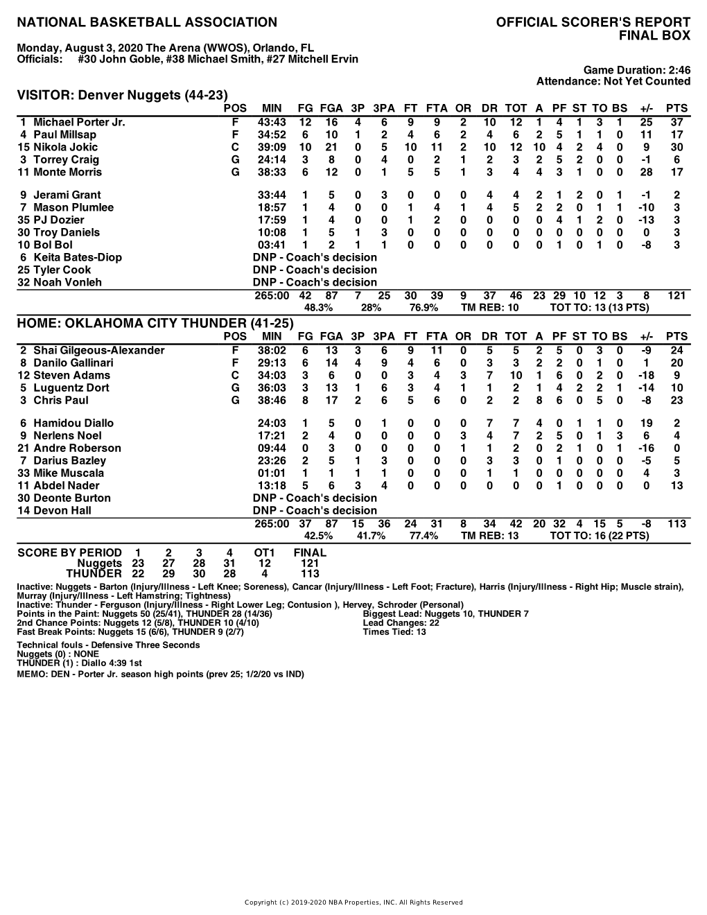 Box Score Nuggets