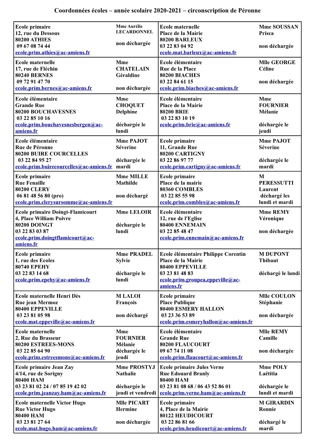 Coordonnées Écoles – Année Scolaire 2020-2021 – Circonscription De Péronne