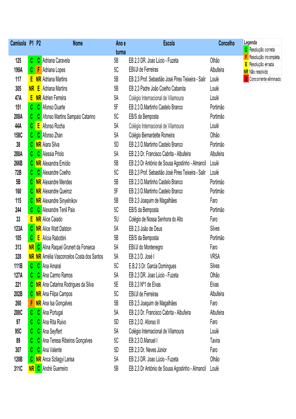 Camisola P1 P2 Nome Ano E Turma Escola Concelho 125 C C Adriana Caravela 5B EB 2,3 DR. Joao Lúcio