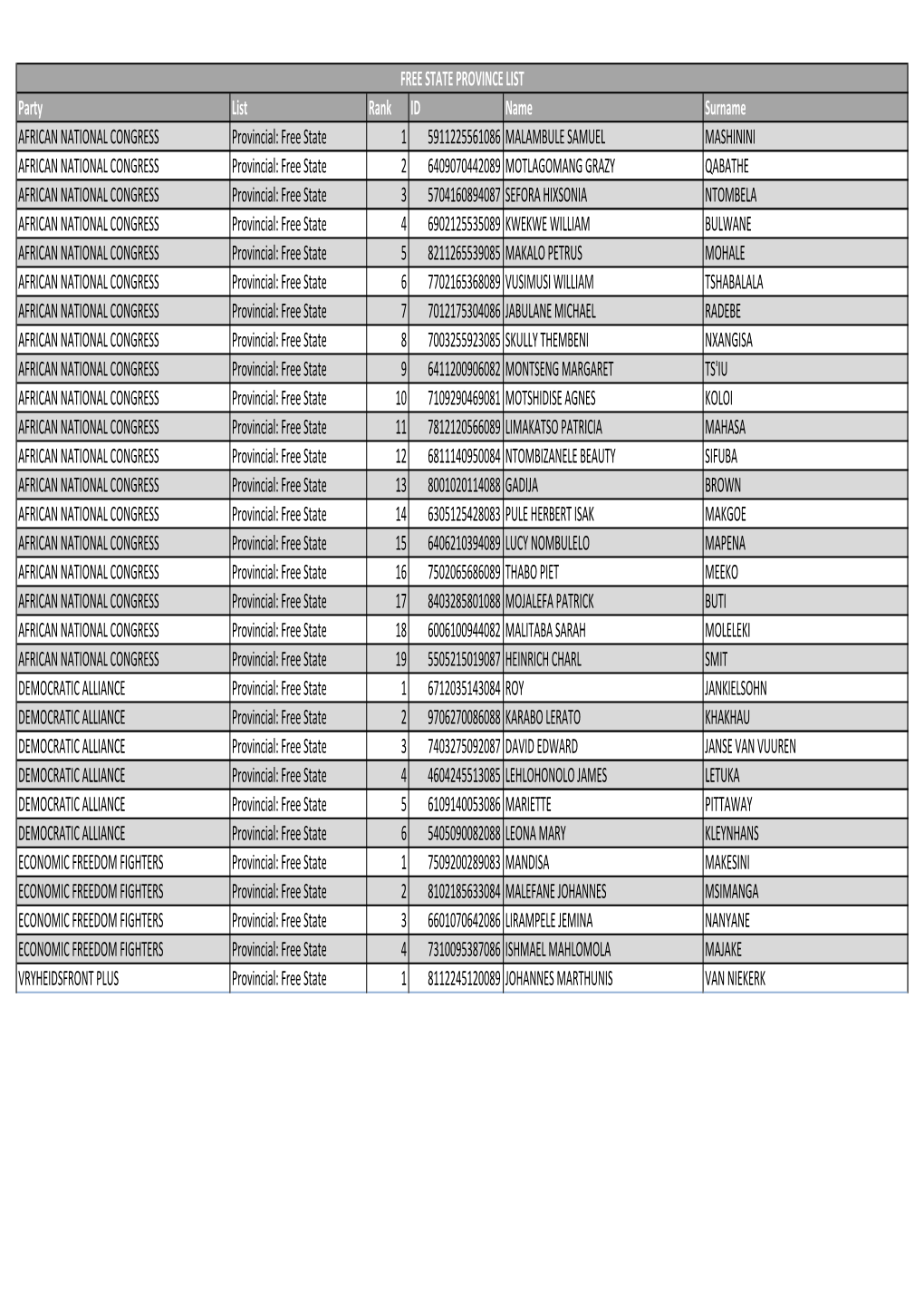 Provincial Seats Assigned