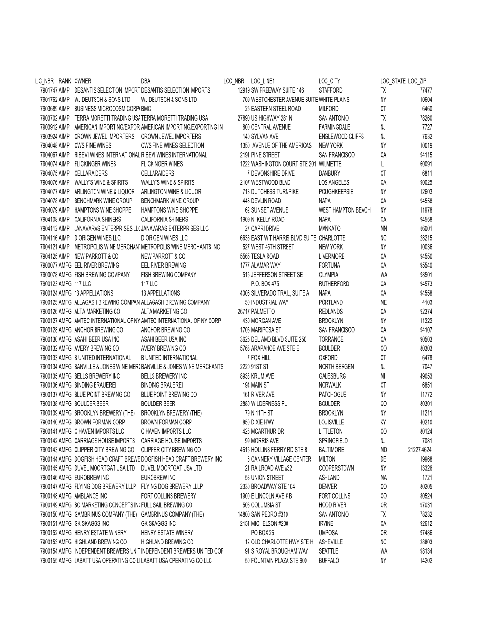 Lic Nbr Rank Owner Dba Loc Nbr Loc Line1 Loc City