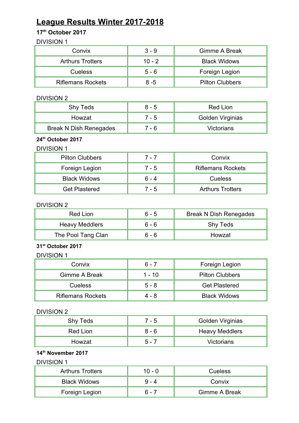 League Results Winter 2017-2018