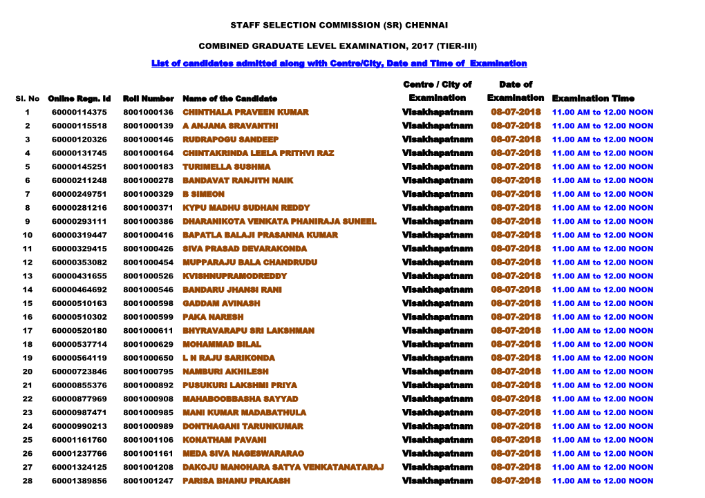 Centre / City of Examination Date of Examination Examination Time