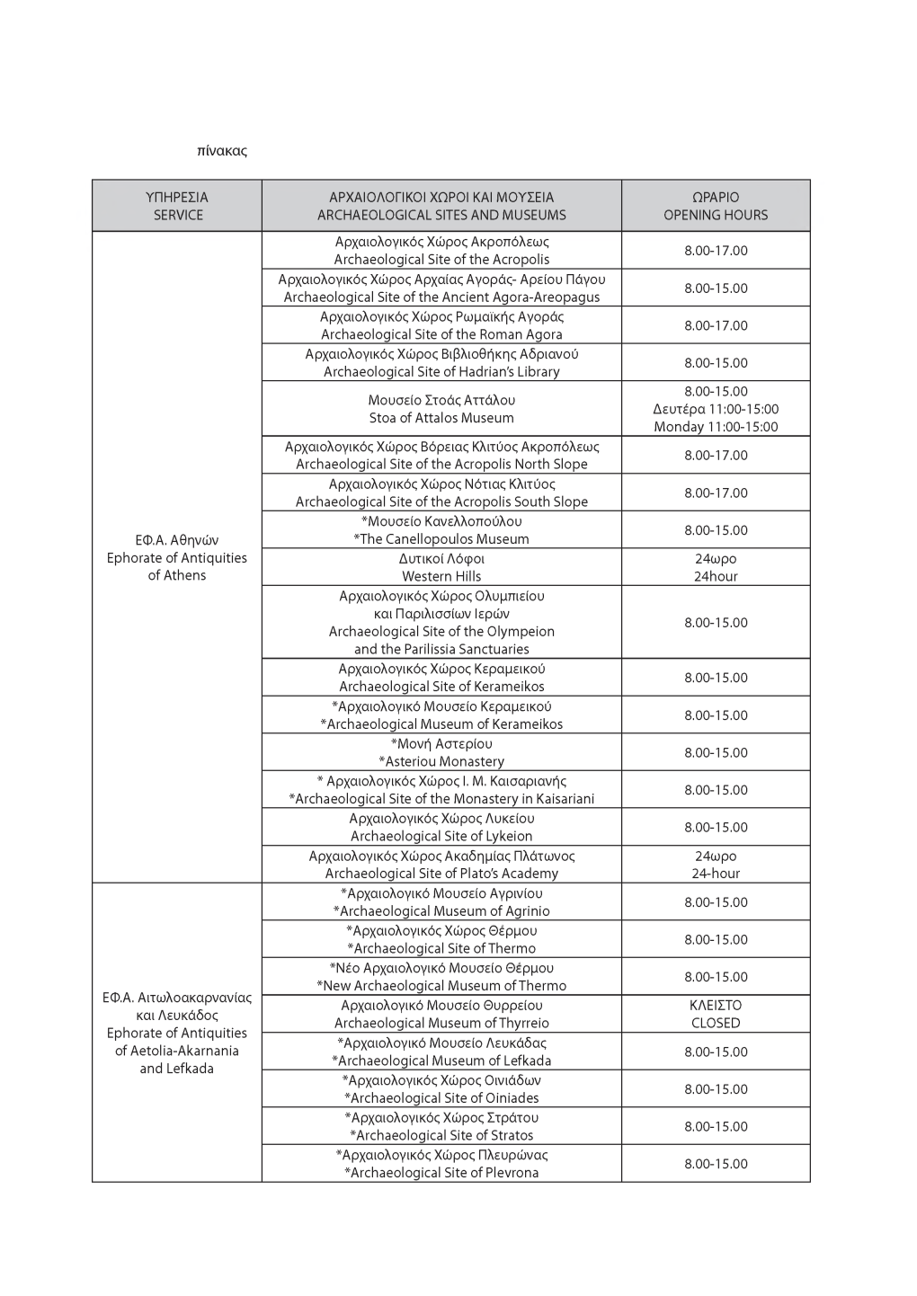 Αρχαιολογικοι Χωροι Και Μουσεια Ωραριο Service Archaeological Sites and Museums Opening Hours