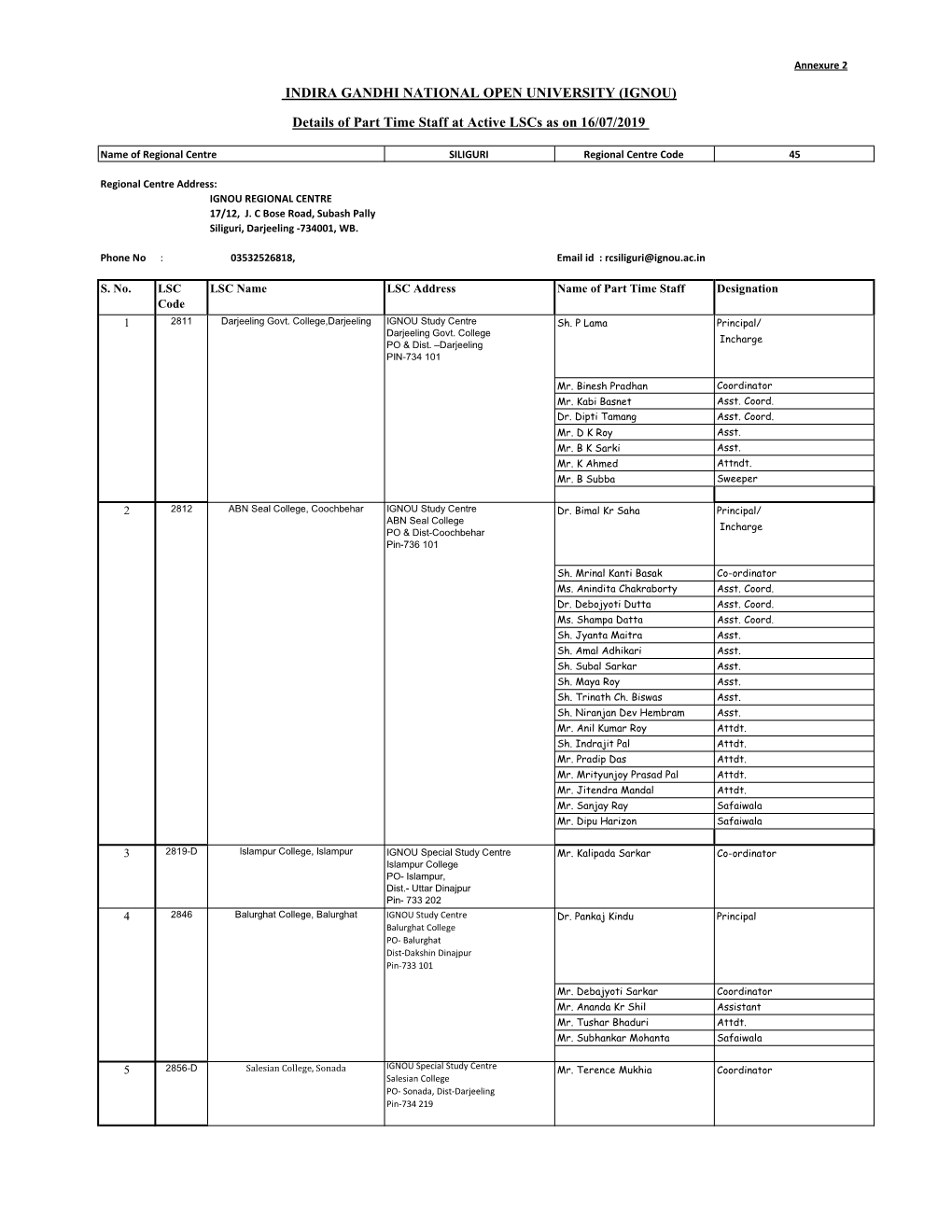 INDIRA GANDHI NATIONAL OPEN UNIVERSITY (IGNOU) Details of Part Time Staff at Active Lscs As on 16/07/2019