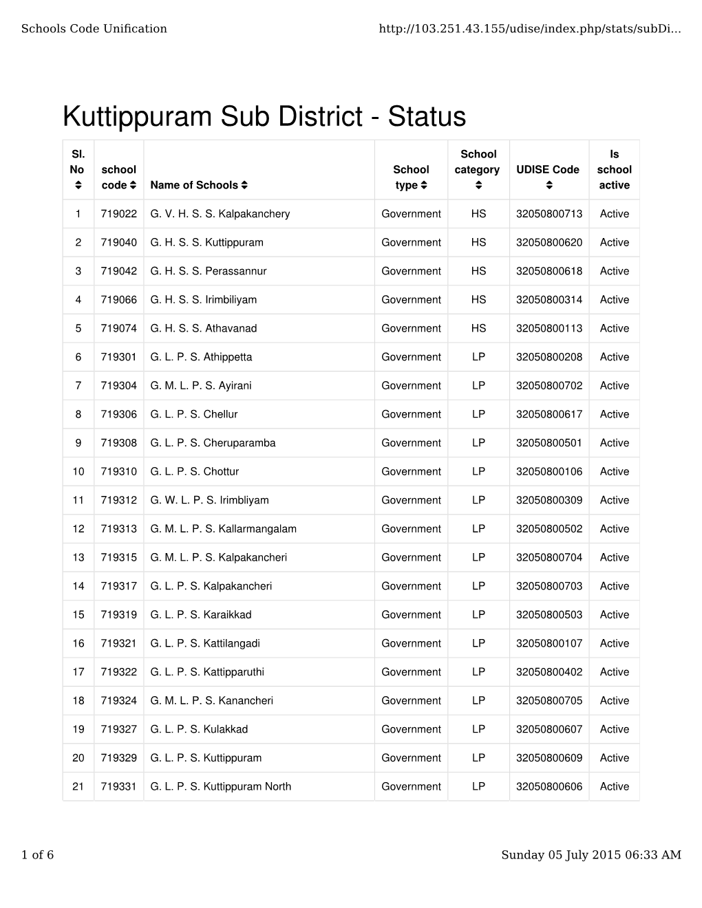 Kuttippuram Sub District - Status