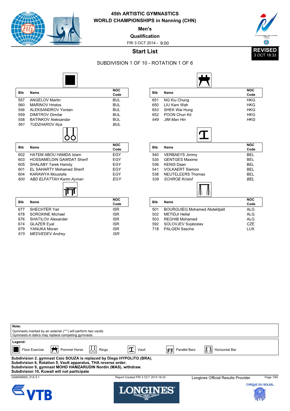 Qualification Start List