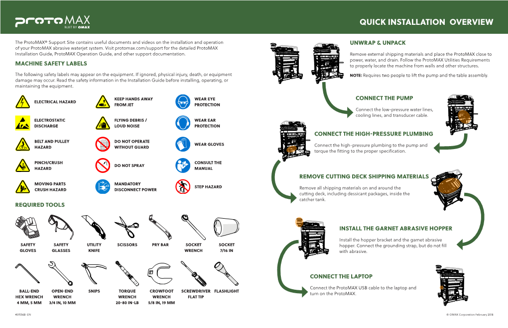 Read the Protomax Quick-Installation Overview