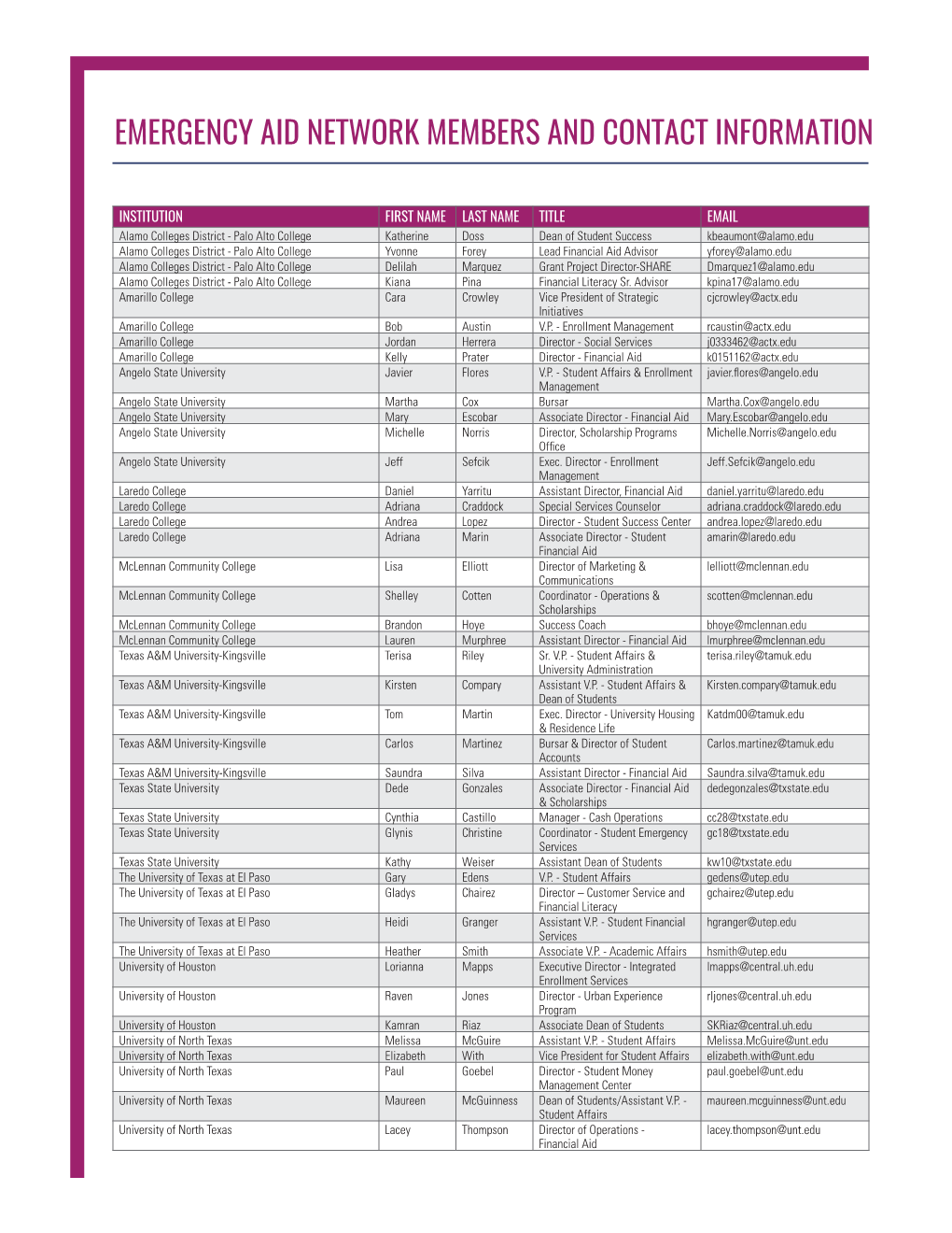 Emergency Aid Network Members and Contact Information