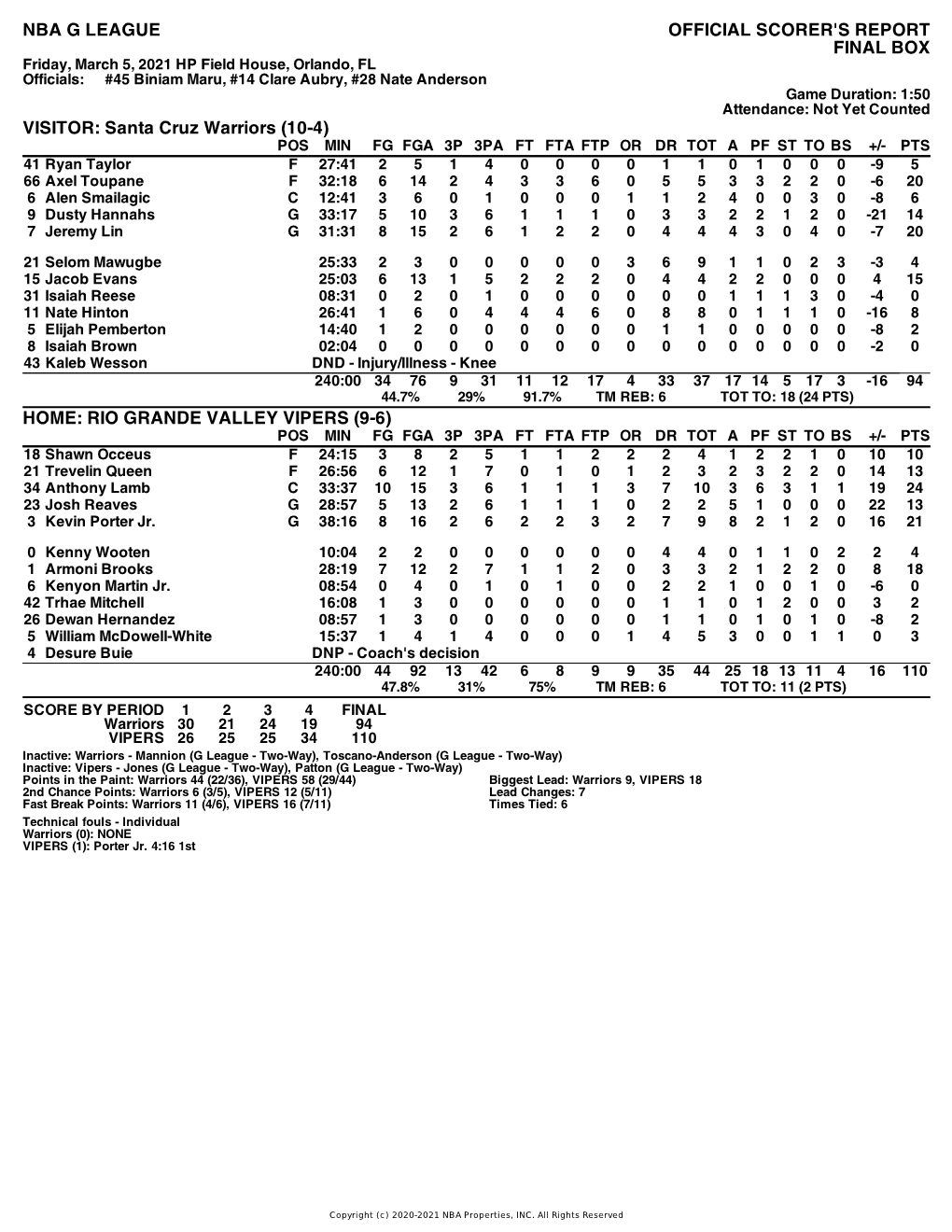 Box Score Warriors