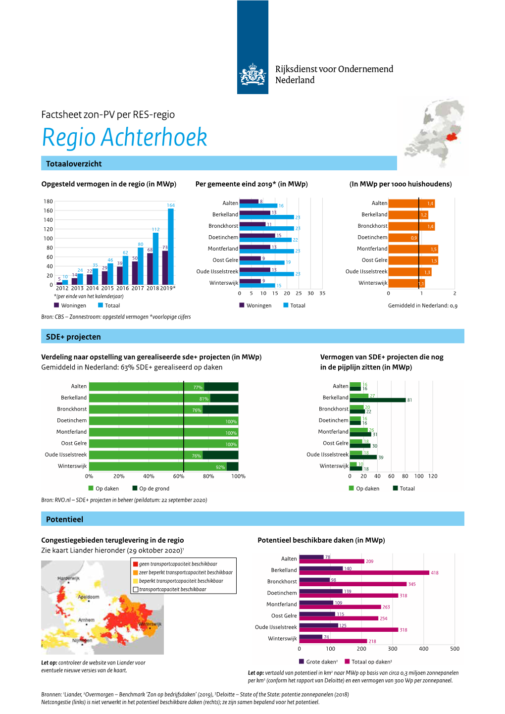 Factsheet Zon-PV Per RES-Regio Regio Achterhoek Totaaloverzicht