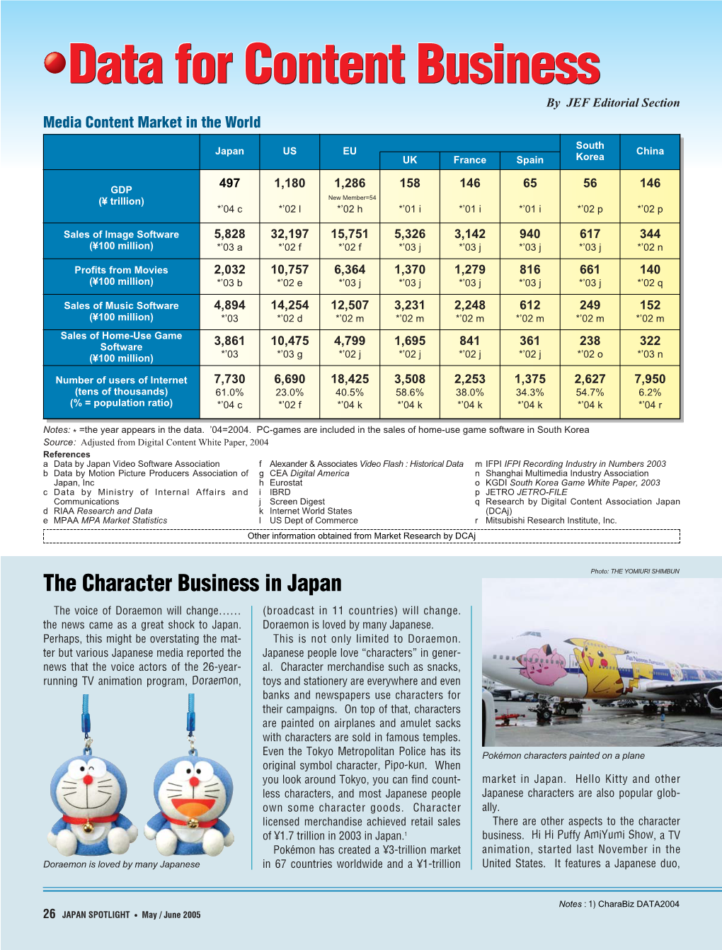 The Character Business in Japan the Voice of Doraemon Will Change…… (Broadcast in 11 Countries) Will Change