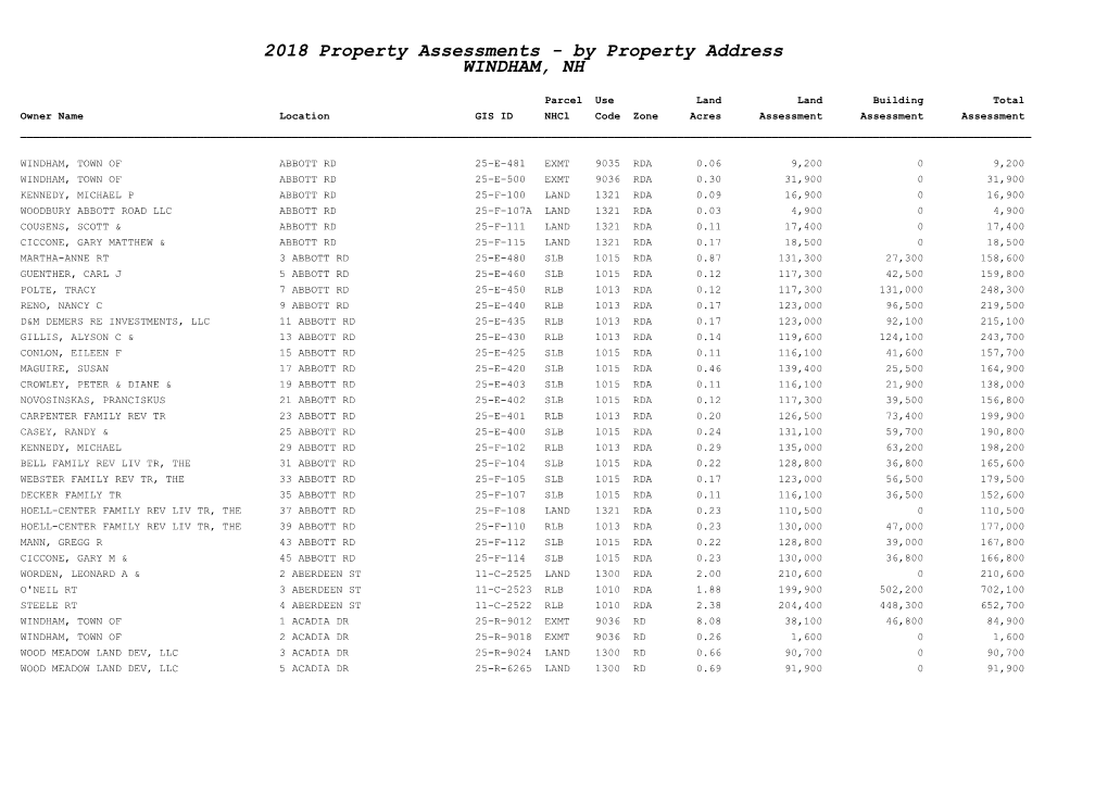 By Property Address WINDHAM, NH