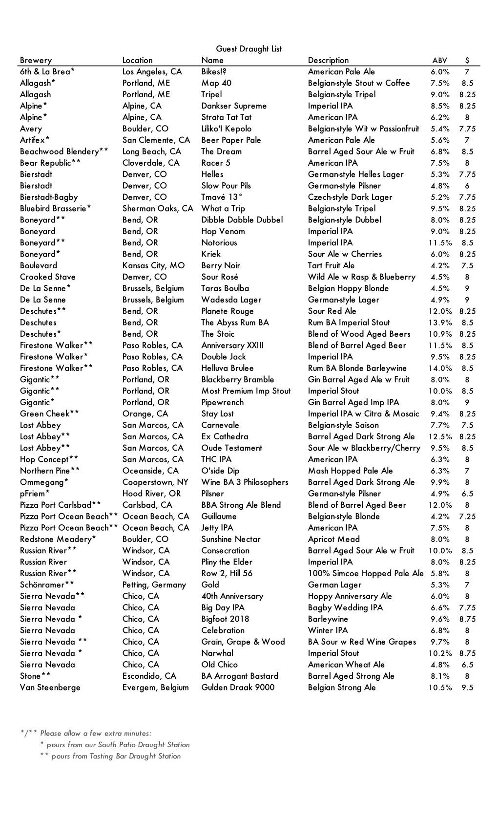 Guest Draught List