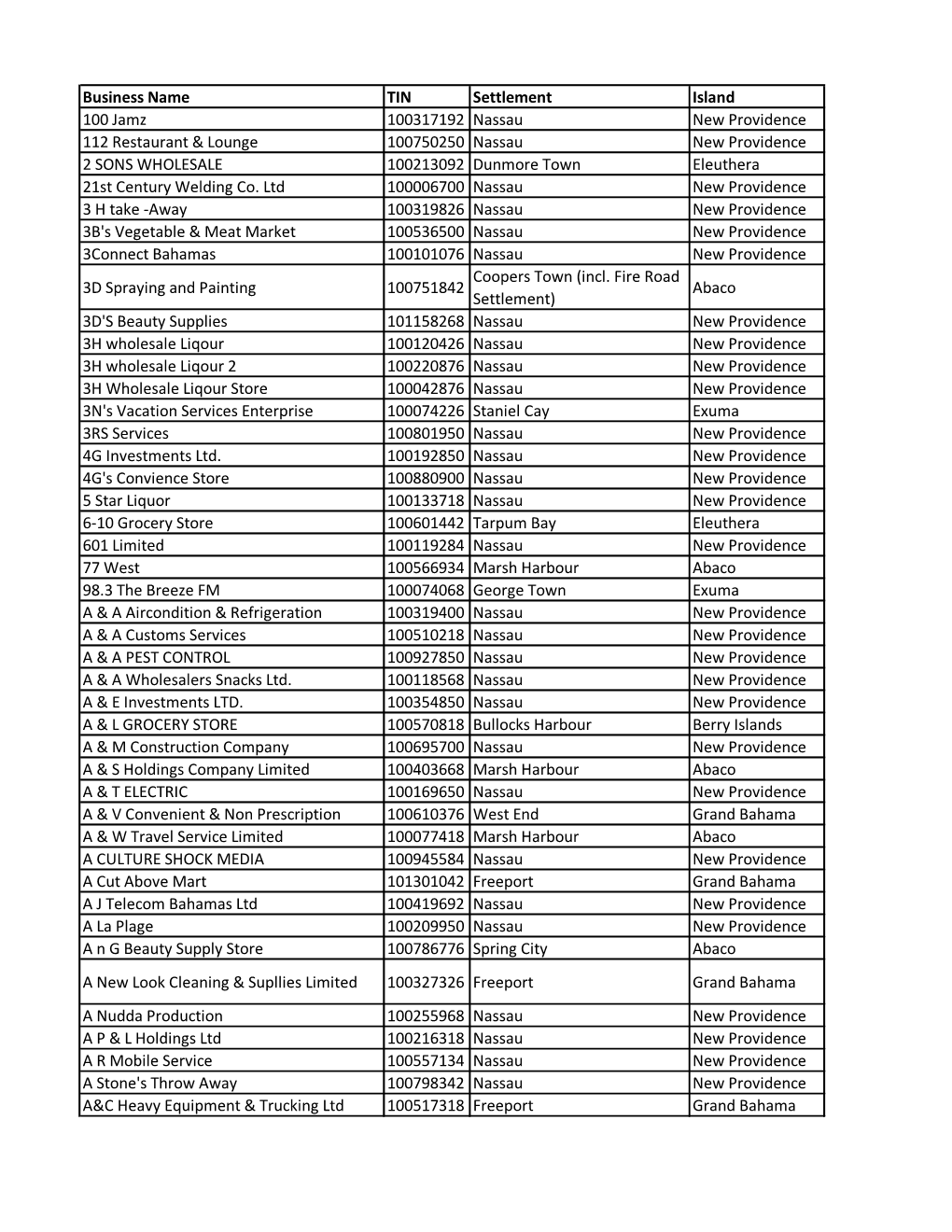 Taxpayers Registration List As at Nov 18 2015